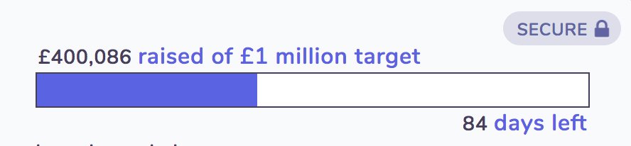 rosscolquhoun's tweet photo. As #article50 letter is being delivered the #ScotRef crowdfunder reaches £400,000 of it's £1 million target. Donate: https://t.co/YAEoIsc4Uy https://t.co/l5nZp7YgP3