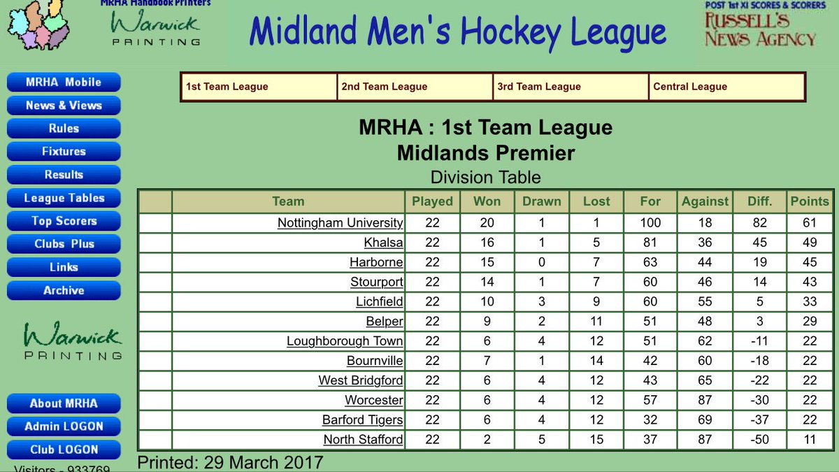 StourportHC's tweet photo. Men's 1s finish in style beating @KhalsaHC 6-4 including a @Dpetrie101 hat-trick! #ReachedTarget #OnTheUp #LookingToNextSeasonAlready 💙💛 https://t.co/8yVuXgiNlv