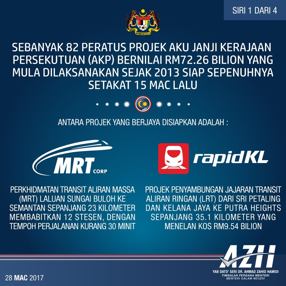 DrZahidHamidi's tweet photo. #AkuJanji Kerajaan @barisanasional bernilai RM72.26bilion dilaksanakn sejak 2013 siap sepenuhnya. @NajibRazak https://t.co/Lm3oWEH5oW