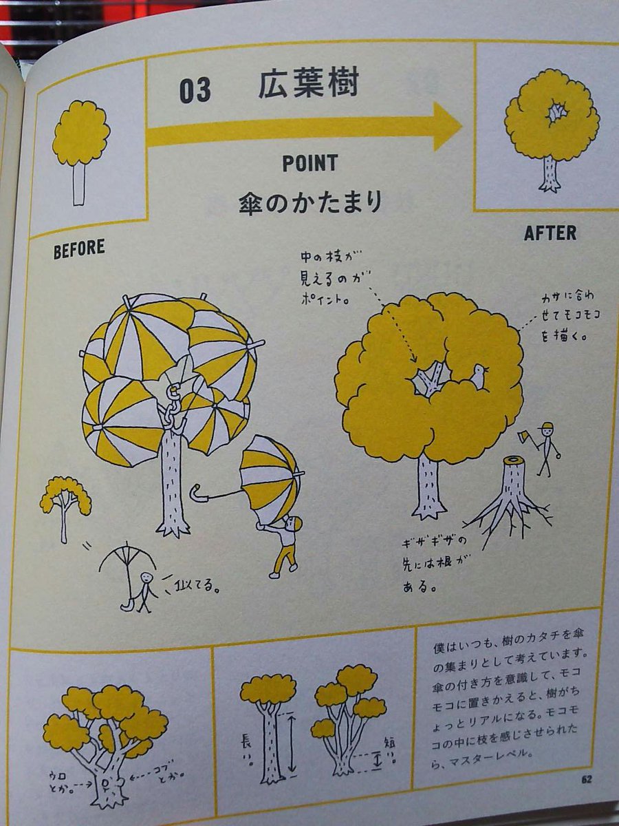 椿子 در توییتر 買ってよかったイラスト技法書 寄藤さんのイラストが好きで 描き方が解りやすくとても楽しい 単純な線で的確に形を捉えるって大切