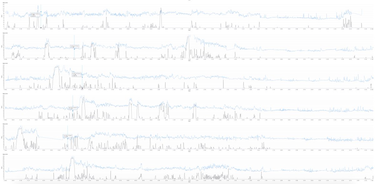 Tracking 15-sec HR, 1-min steps, calories, sleep quality, daily PROs, and various events to find exercise triggers (hexcare interface below)