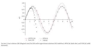 IjmsaJournal's tweet photo. APPLICATION OF LDTM FOR SOLVING
HEAT-LIKE AND WAVE-LIKE EQUATIONS
WITH VARIABLE COEFFICIENTS

https://t.co/qseTaX5jmv https://t.co/zJt0w3ynp8