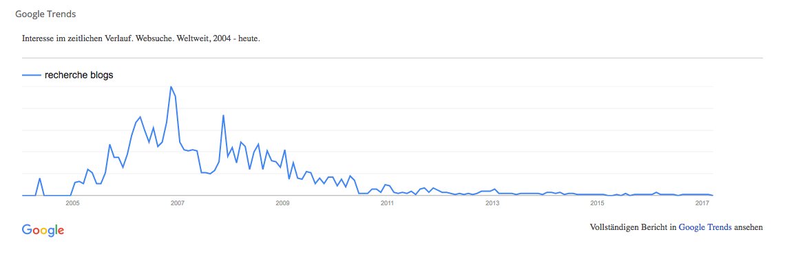 dubtism's tweet photo. #Blogsuche, #Blogrecherche oder „in Blogs suchen“ – Themen #Recherche &amp; Alternativen zu #Google #Blogsearch https://t.co/J8cMkReloJ https://t.co/uDA9k8pMyu