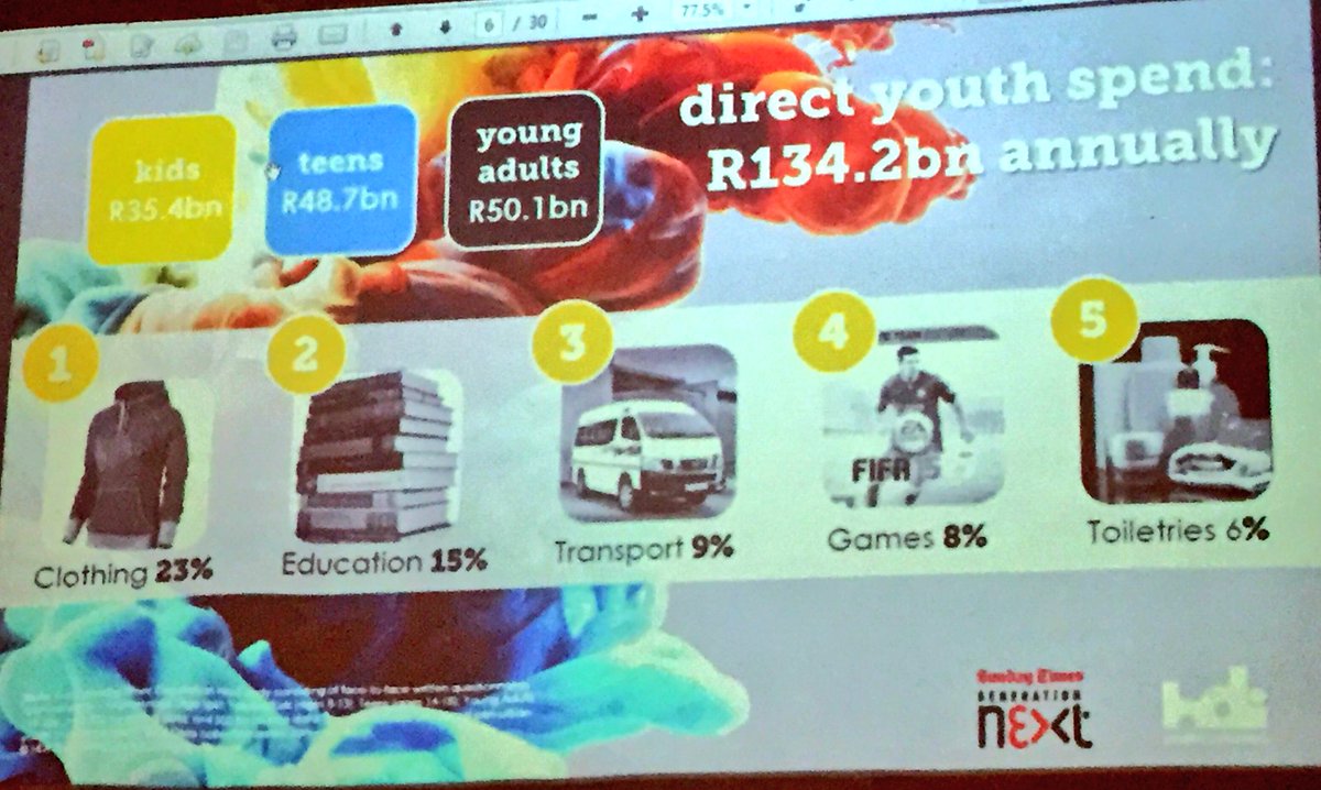 candicegoodman's tweet photo. Great insights from @HDIYouth on direct #youth spend R134 billion pa from #GenerationNext2016 #MMX https://t.co/f8ZFWBjatV