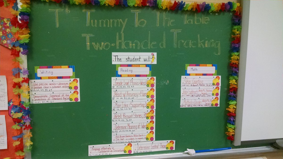 specialtechie's tweet photo. Standards linked to learning in #sped #bcsdspecialserv @bcsdspecialserv Great visual of learning targets @ReneeNouvelle https://t.co/GkgM8yhWF1