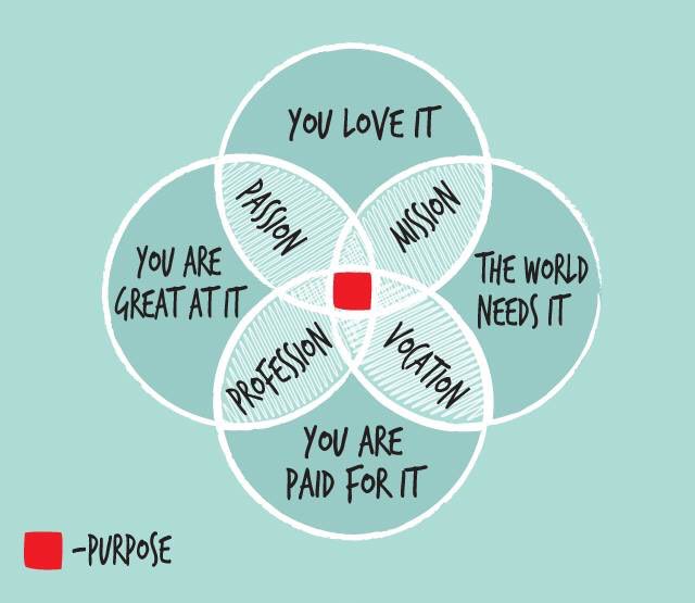 a_kulesa02's tweet photo. #3thingsIknowtobetrue I was created for a purpose #SKchallenge #E3H17 https://t.co/yN0v2WlFXO