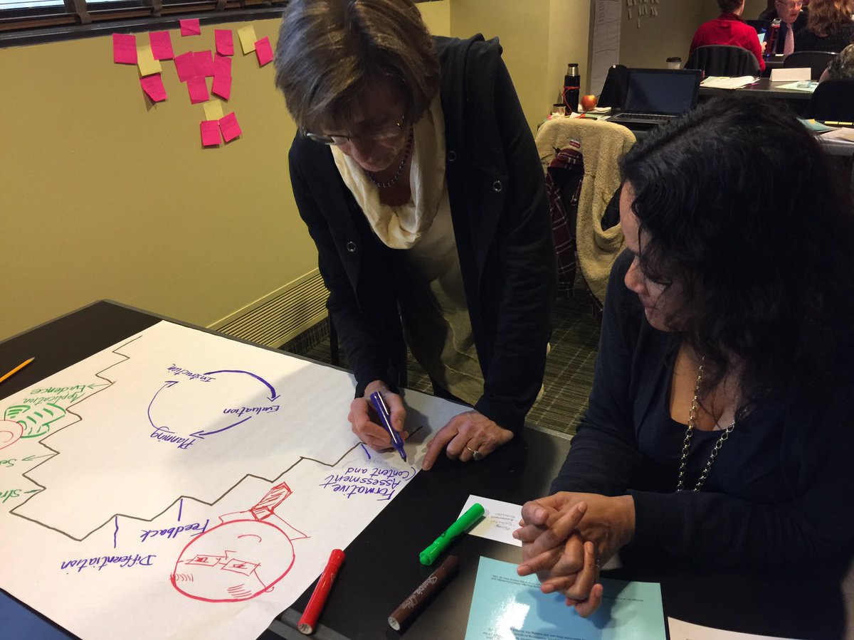 widatweet's tweet photo. @WIDAConsortium @widatweet Examining Formative Language Assessment Practices with Michigan Educators #ESL #WIDA #WIDAWorkshop https://t.co/jCFMcKofnu