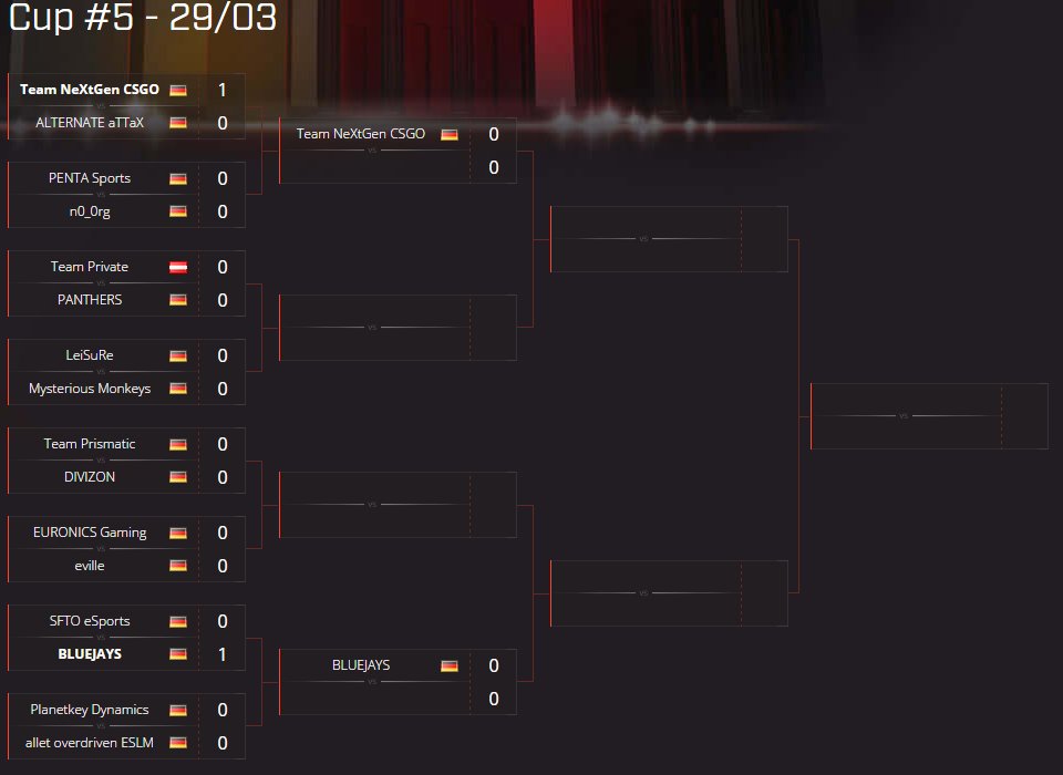 TeamNeXtGen's tweet photo. Nach einem Default Win in Runde 1, treffen wir auf den Sieger zwischen n0_0rg und PENTA. Nur ein Cup-Sieg könnte uns noch qualifizieren. https://t.co/ySRw7J4aT6