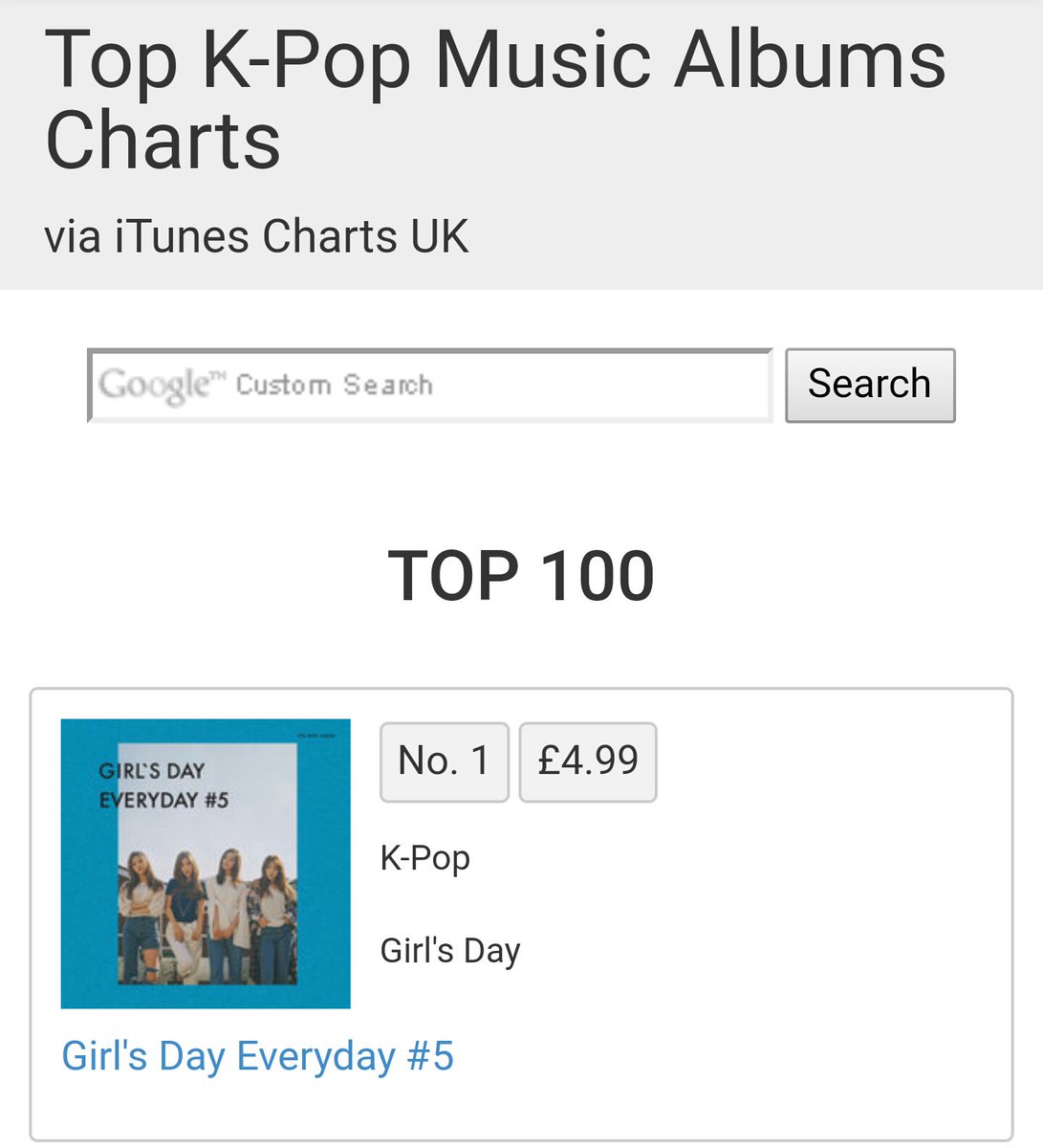 Itunes Charts Uk Albums