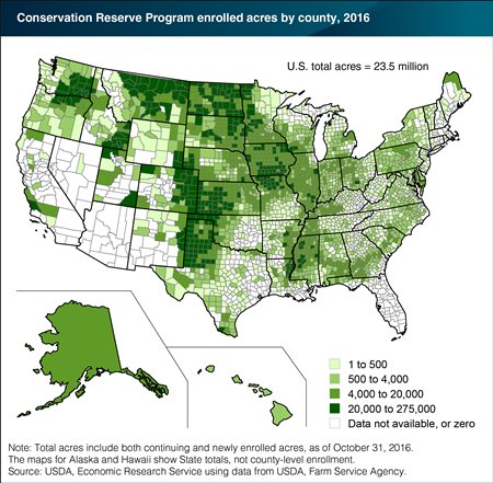 USDA_ERS's tweet photo. In 2016, the #ConservationReserveProgram covered 23.5 million acres of environmentally sensitive land in the US. https://t.co/SALdzR7oF0 https://t.co/yij3EtYSoA