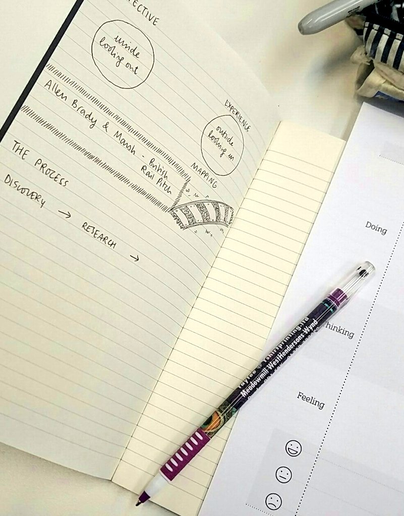 UmmiJameel's tweet image. This is looking all too familiar! Eh @_AndyYoung ? #uxmentors #designsprint #userjourneymapping