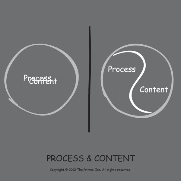 PepperBullock's tweet image. WARNING: Avoid a Common Mistake Leaders make when hosting meeting.  #DesignExecution, #PepperBullock  Meeting Primes buff.ly/2o2e5l5