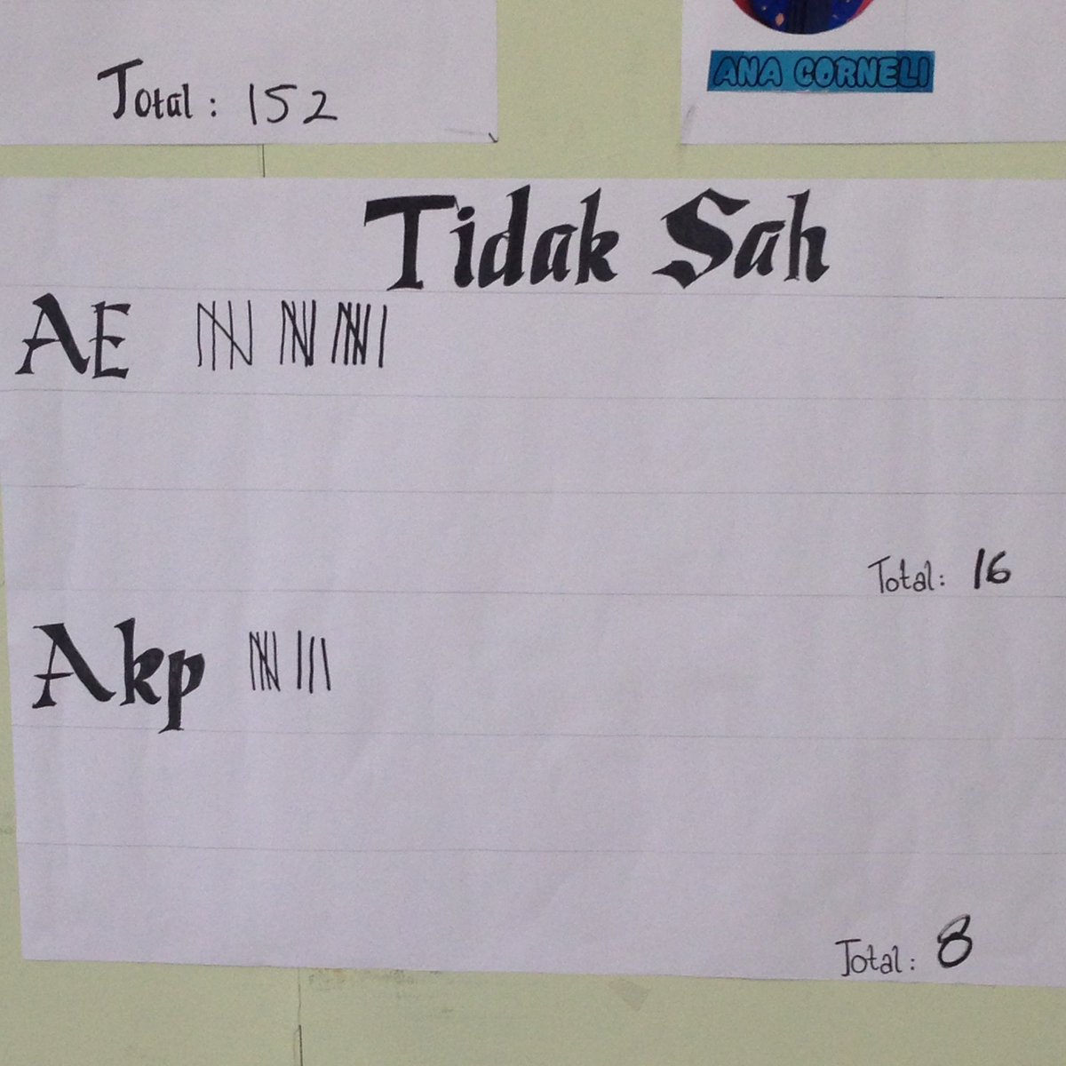 Hasil perhitungan suara Calon Ketua Hima AE dan AKP periode 2017/2018.