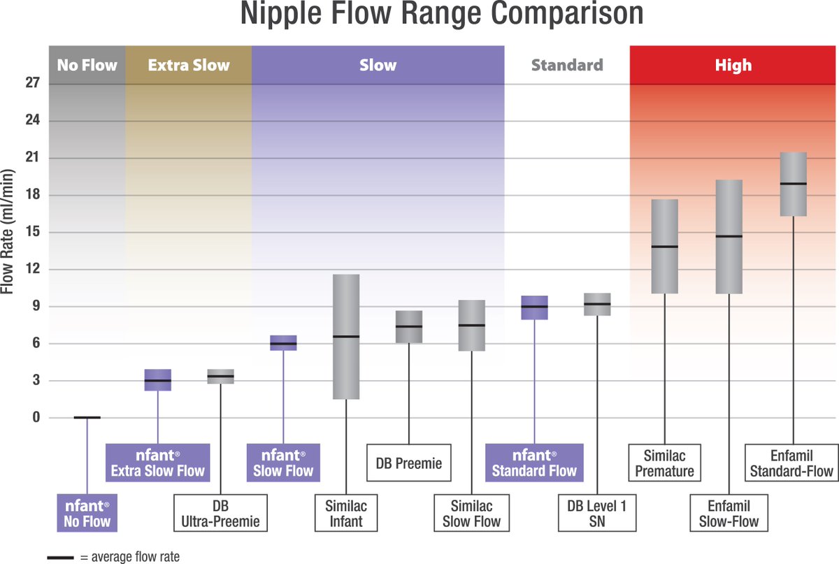 Enfamil Comparison Chart