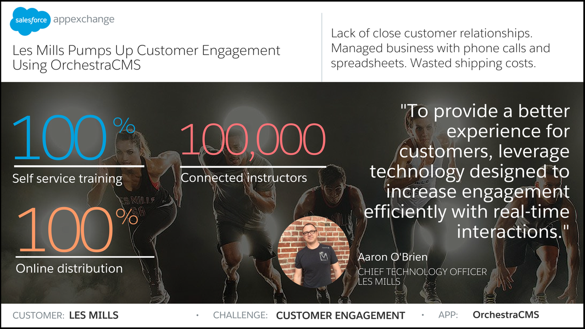 OrchestraCMS's tweet photo. We've helped @LesMills connect 100,000 of their instructors with @OrchestraCMS! Learn more: https://t.co/BqJpoKSpwa https://t.co/NFdwmqIZyG