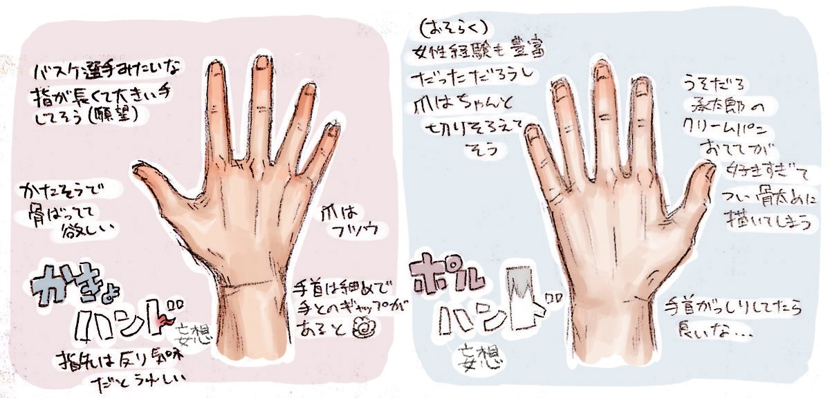 花ポル花妄想らくがき集 
