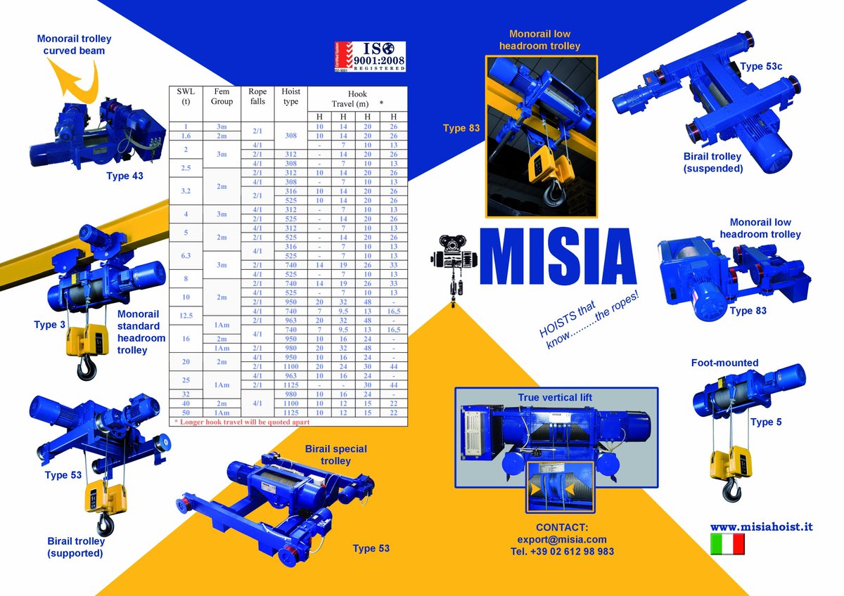 misiahoists's tweet photo. .@patricio_ignac @FinniganCranes @Austmine @GPPOil_Gas: thks 4 RT, FAV &amp; DM https://t.co/n9GcCWuEjN