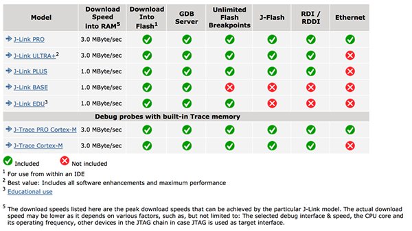 digikey's tweet image. Decreasing Cost Time to Market Professional #EmbeddedDevelopment Tools #IoT dky.bz/2oyMSTd