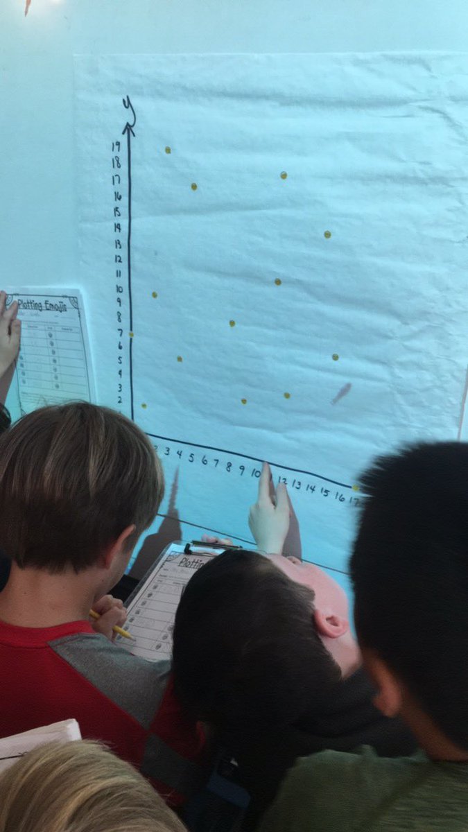 missabromitis's tweet image. We love emojis! We especially love naming their ordered pairs on coordinate grids! #modernmath #5thgrademath @MrForehand