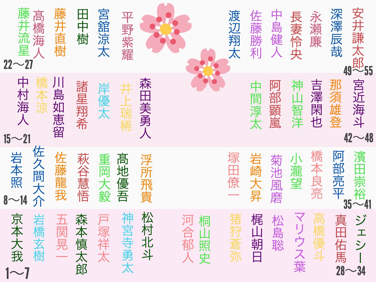 ゆー 少クラ春休みspでくじで誰がどこになったのかはっきりさせたくて座席表つくったら せくぞちゃん仲よすぎ ゆー 少クラ春休みspでくじで誰がどこになったのかはっきりさせたくて座席表つくったら せくぞちゃん仲よすぎ