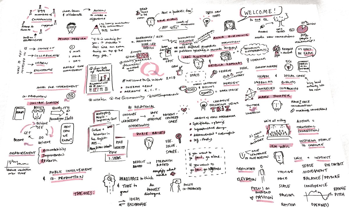 It’s been an inspiration packed day #welcomeToQWest here’s a flavour of the discussions today <a href="/theQCommunity/">The Q community</a>