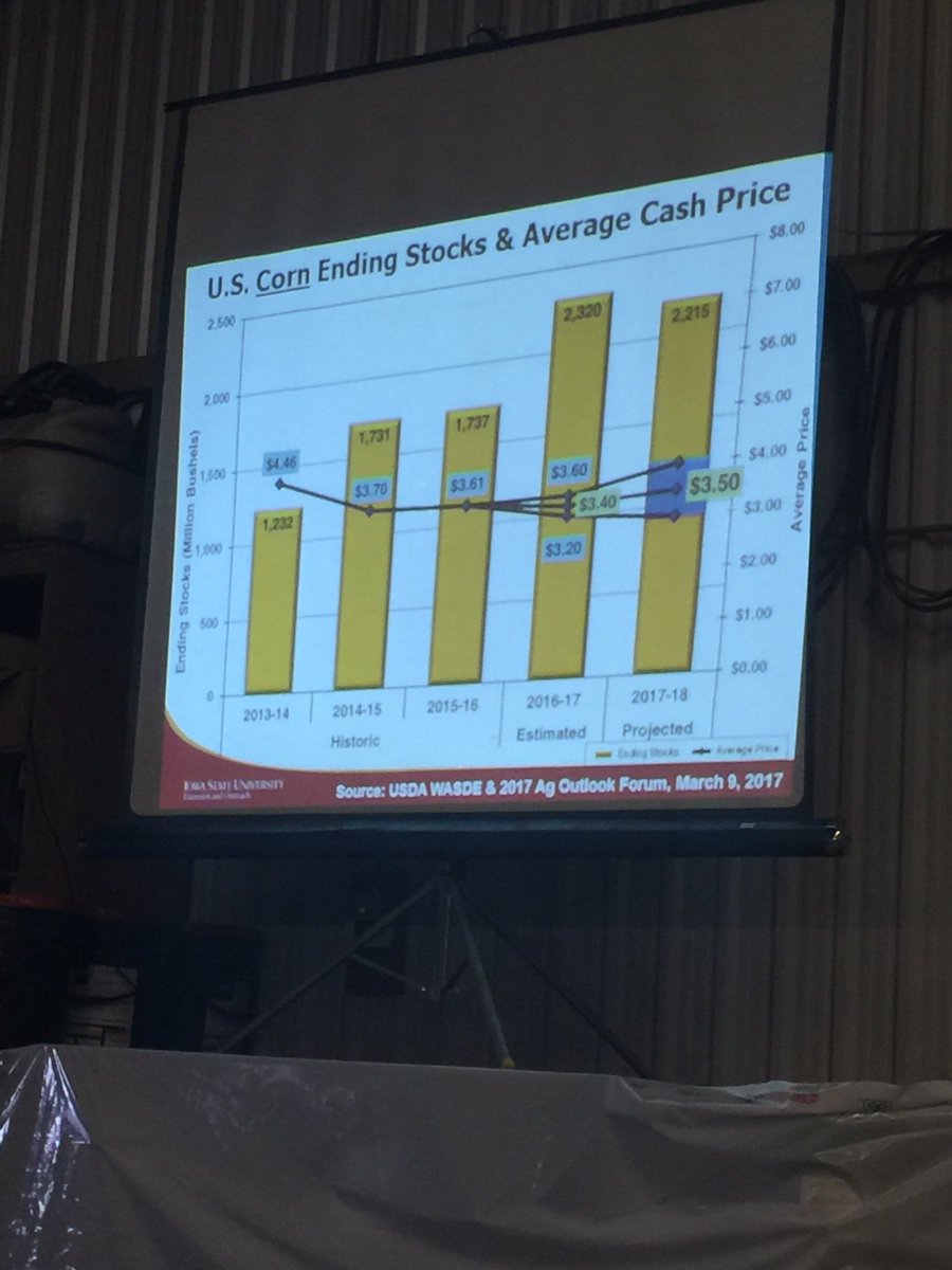 RedTractors86's tweet photo. Corn ending stocks and use #US #MaizeingAcres #rayjenkins https://t.co/EwDGAI8ezk