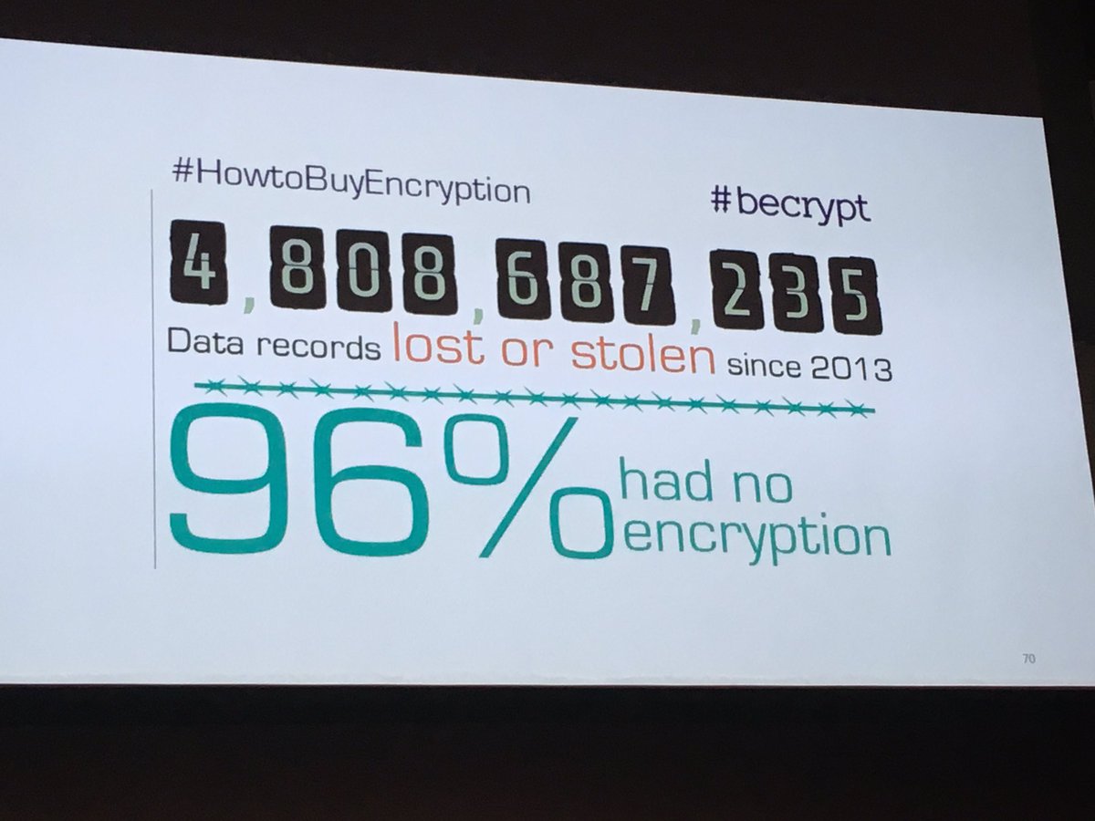 a_fauchille's tweet photo. La #privacy devient un sujet important #STRATDW https://t.co/uqBFG8gKD6