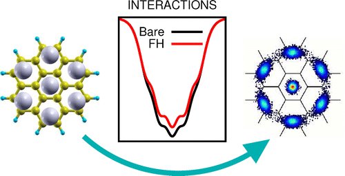 iff_csic's tweet photo. FeynmanHibbs Approach in #Neon #Coronene Clusters https://t.co/c5KcYQqsnL @ACSPublications @JPhysChem #JPCA
#JPCFestschrift #IFF @CSIC https://t.co/SSWST9uatG