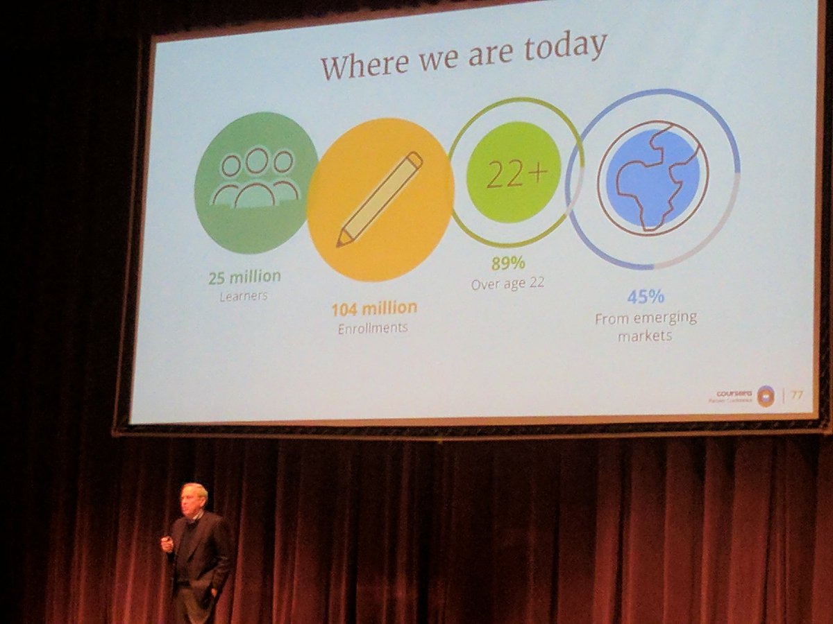 ShuDesign's tweet photo. Coursera CEO Rick Levin giving the goods onstage now. #coursera #courserapartners17 #ricklevin https://t.co/nul3Tl1WeE