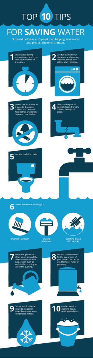 RainWaterColl tweet picture