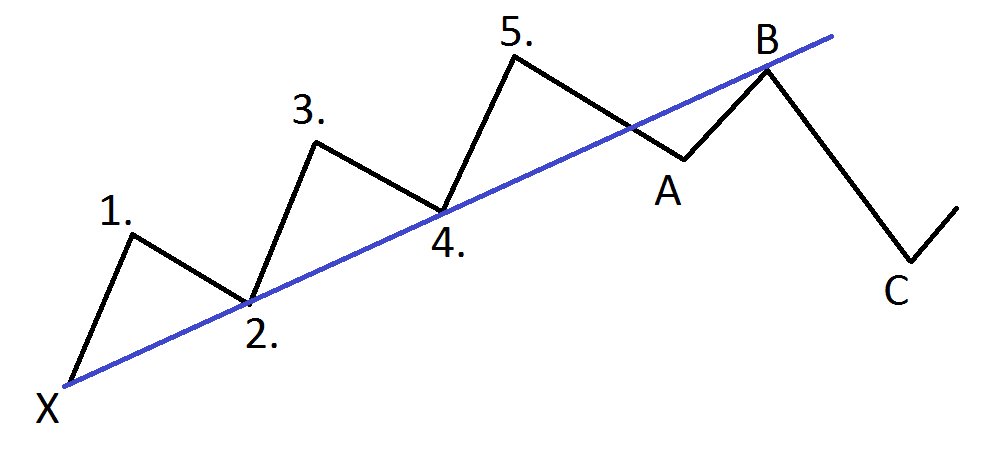 ADRHoldingsLLC's tweet photo. Using Elliott Wave Theory To Trade Forex https://t.co/KBN6vCgf5R #forex #forexforbeginner 📊 https://t.co/qW8uRUaxjD