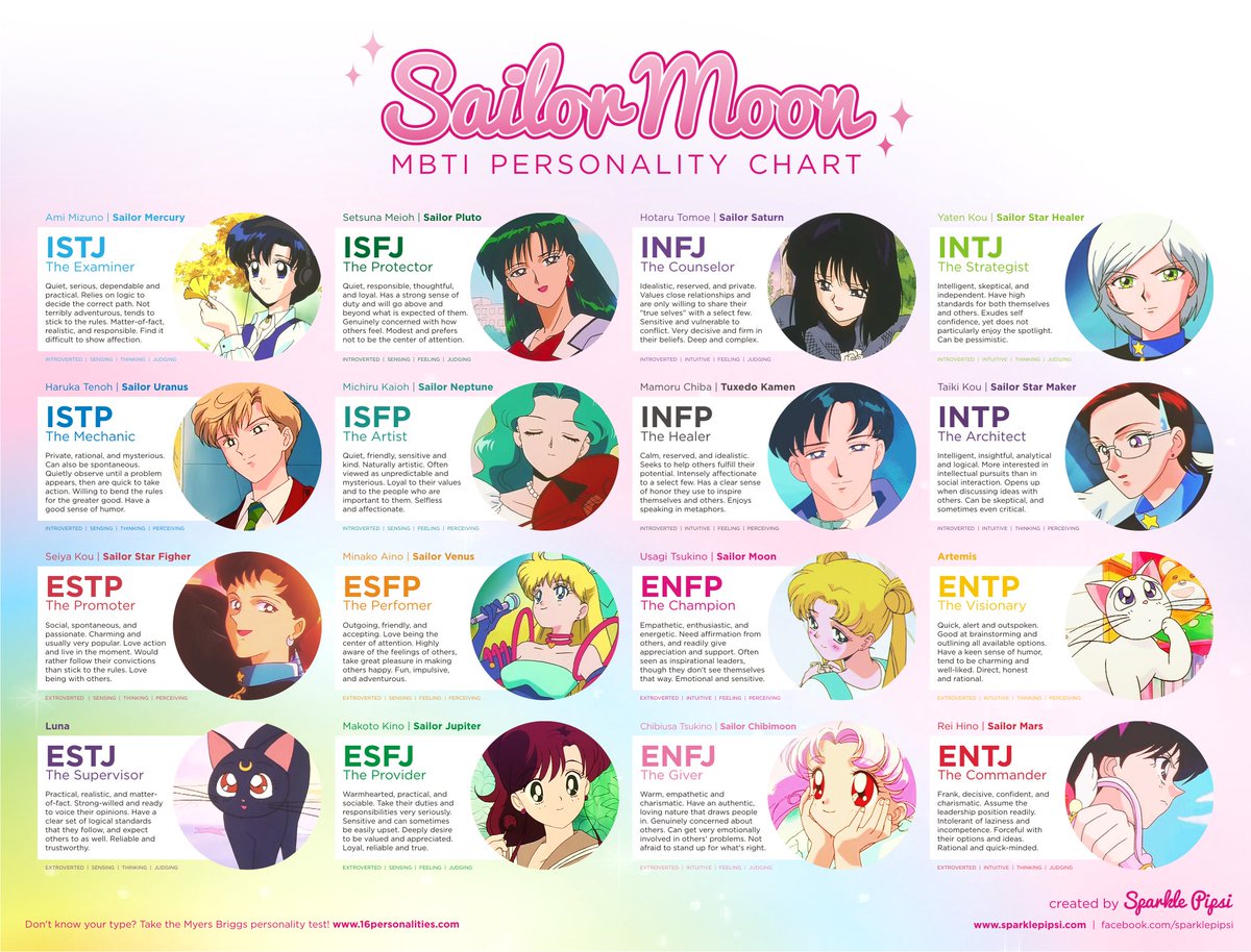 Raphaellakay's tweet photo. Trop choupi, c'est pour toi @Kolala__ !!
#MBTIchart #SailorMoon https://t.co/s0s2IWnSYN