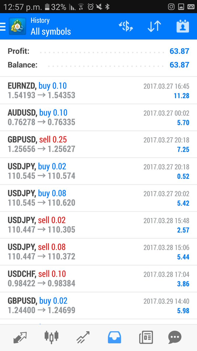 krjamiedon's tweet photo. Great day for one of my colleagues 📈🤘
Bet your glad your on-board 😉
Get hold of me for more information 👀
Stay classy guys 💸💸
#trading #fxmt https://t.co/neyihlbFWF