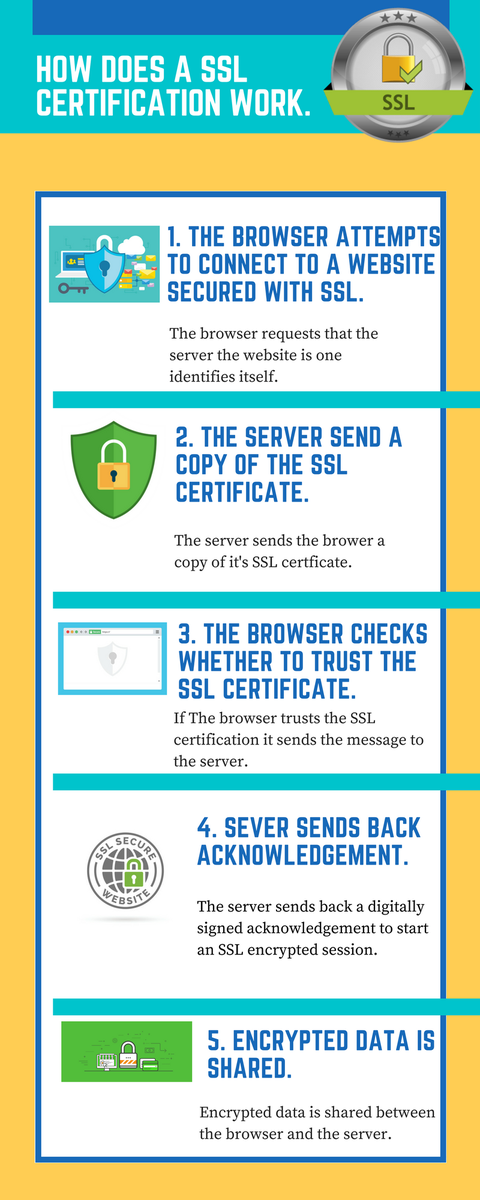 nemogroupltd's tweet photo. How Does An #SSL Certificate Work?
https://t.co/lmpsipPttf https://t.co/rglNI5y1N6