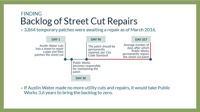AustinAuditor's tweet photo. Street Cuts Repair audit is now being presented by Assistant City Auditor, Walt Persons #streetrepairs https://t.co/gq0Jb3qUvv