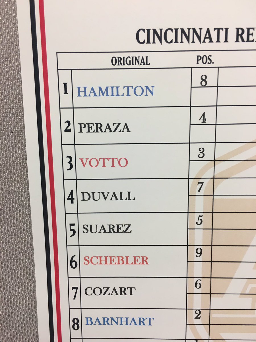 JimDayTV's tweet image. There's a good chance this is how they'll line 'em up on #OpeningDay #Reds #MLB #Baseball #BaseballIsBack