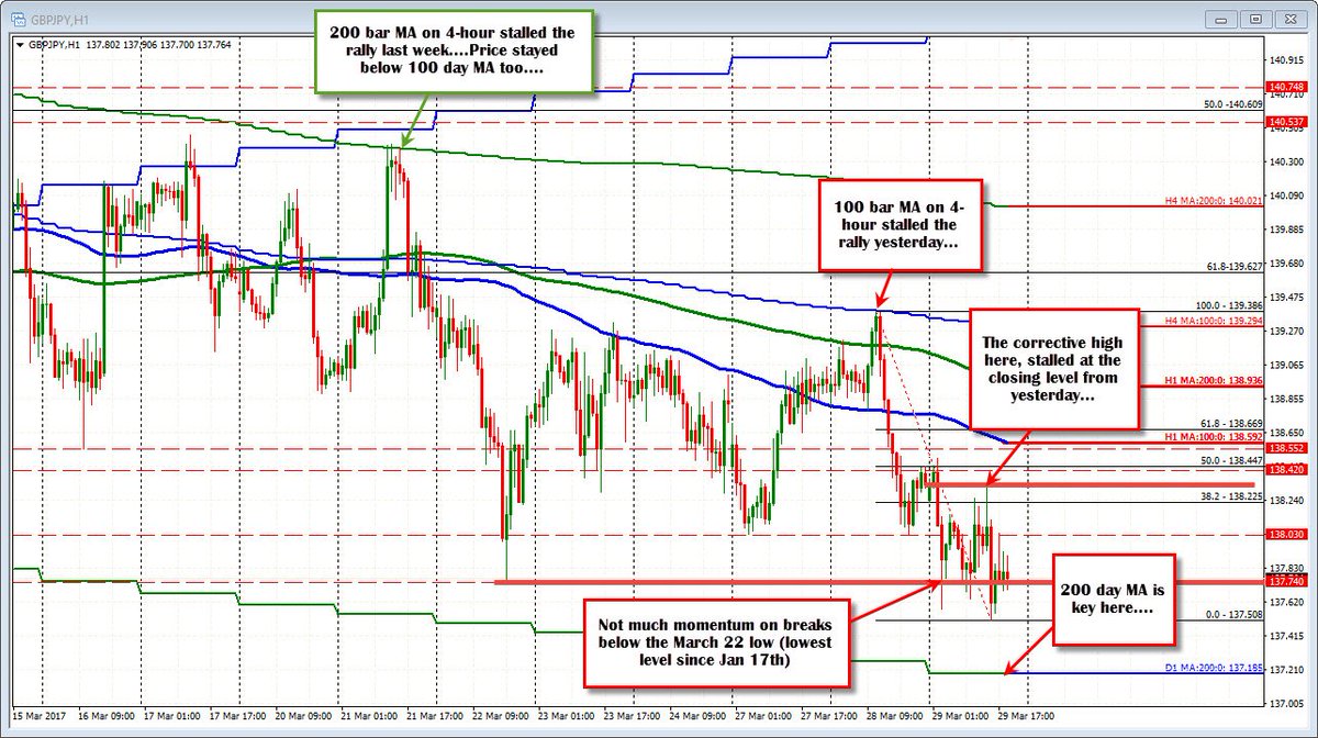 Forexlive Charts