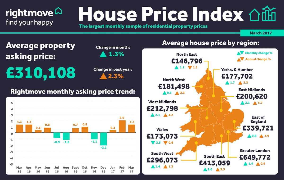 rightmove tweet picture