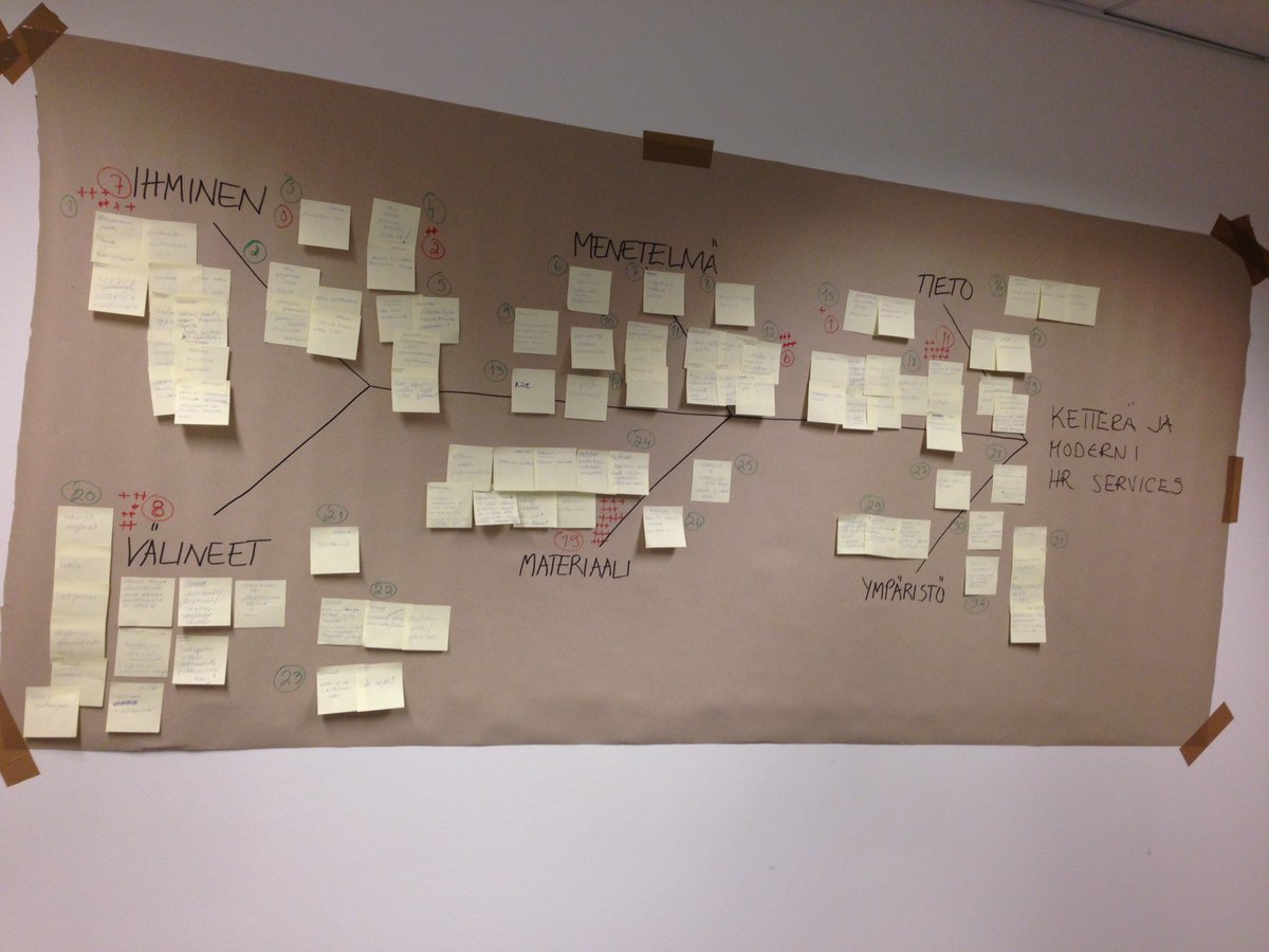 SRagnell's tweet photo. Kohti ketterää ja modernia HR:ää #leanHR  #stockmannstaff https://t.co/ICZE4f3pEn