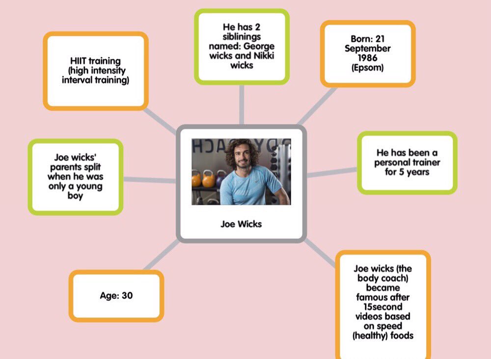 CGPrimary's tweet image. Inspired after our HIIT session. C9 researched @thebodycoach and created fact files. Next week our own #LeanIn15 videos. #Guilty #MidgetTree