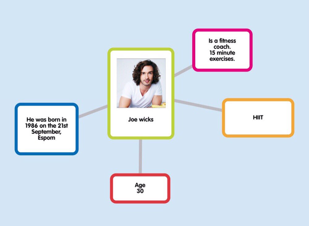 CGPrimary's tweet image. Inspired after our HIIT session. C9 researched @thebodycoach and created fact files. Next week our own #LeanIn15 videos. #Guilty #MidgetTree