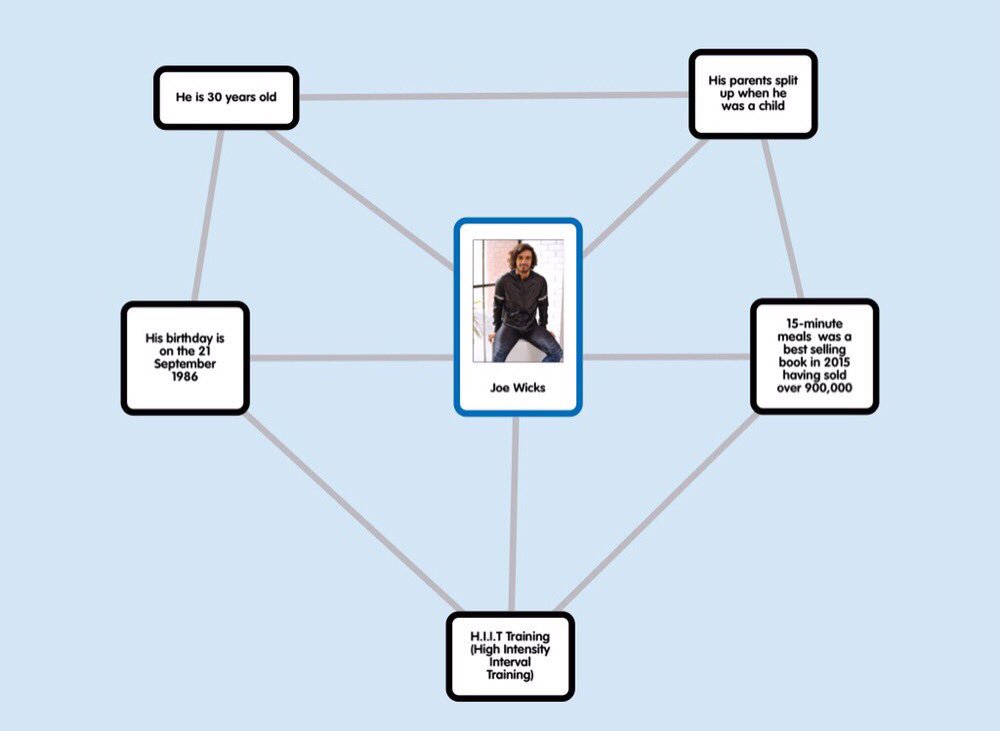 CGPrimary's tweet image. Inspired after our HIIT session. C9 researched @thebodycoach and created fact files. Next week our own #LeanIn15 videos. #Guilty #MidgetTree