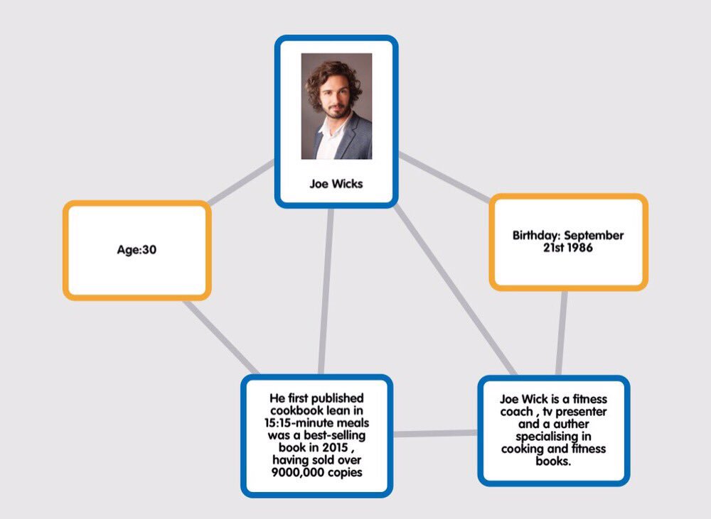 CGPrimary's tweet image. Inspired after our HIIT session. C9 researched @thebodycoach and created fact files. Next week our own #LeanIn15 videos. #Guilty #MidgetTree