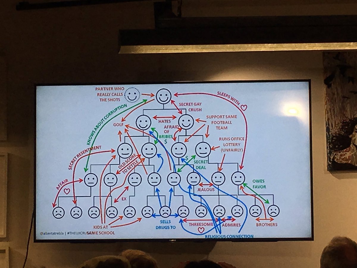 Best slide ever on human systems by <a href="/albertatrebla/">alberta soranzo</a> #theuxcrunch
