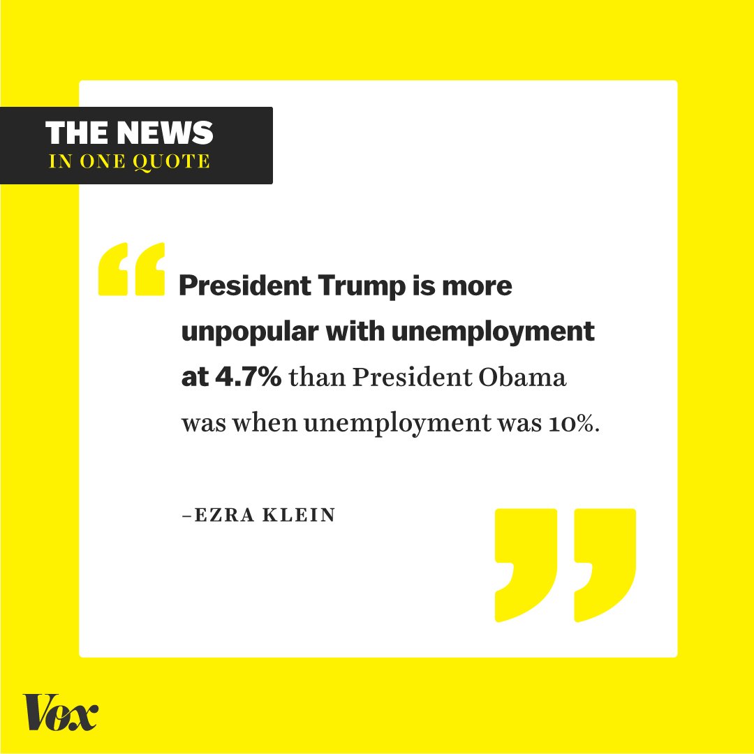 voxdotcom's tweet photo. Less than 3 months into his presidency, Trump is less popular than Obama was at any point during his two terms. https://t.co/WelGnU78gw https://t.co/ykNx3JI5dh