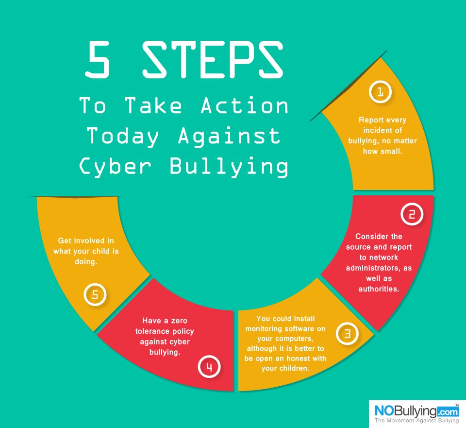 SafeCityCAN's tweet photo. Let's make sure we take all the steps to #StopViolence. Cyber bullying is a form of violence too. #ConfidenceNotCruelty https://t.co/SNFwzbAZSM