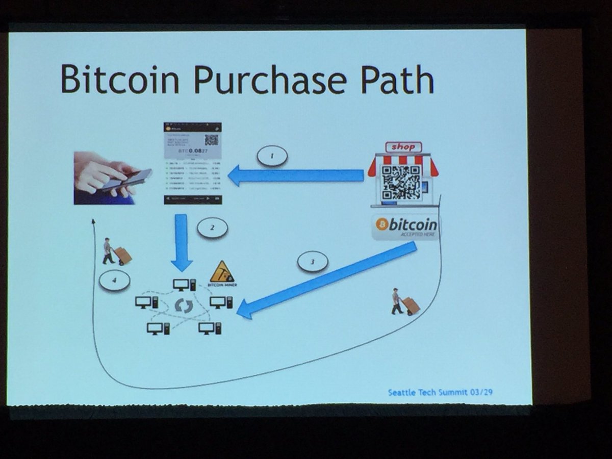 ArryinSeattle's tweet photo. #bitcoin purchase path is so much simpler. #seattletechleader #security https://t.co/h6pUppwXRt