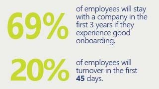 _TrainingFolks's tweet image. Spend the time on strong #onboading and reduce the  cost of lost employees.  Call the experts @TrainingFolks hubs.ly/H05SX080