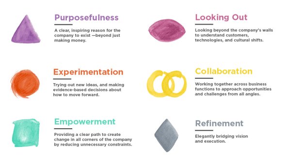 6 vectors that drive #innovation in any org: Excellent <a href="/FastCoDesign/">Co.Design</a> piece on @IDEO Creative Difference tool &amp; guide bit.ly/2o9a51B