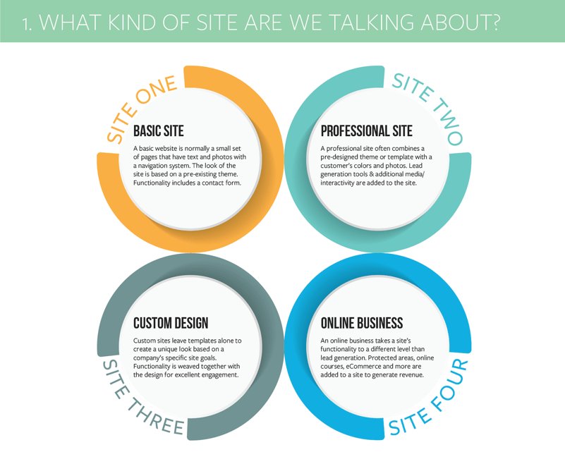 LiquidWeb's tweet photo. How much should a website cost? The answer on our managed #WordPress #blog. https://t.co/XSY7CUqH7X https://t.co/Mh65Urv4gg